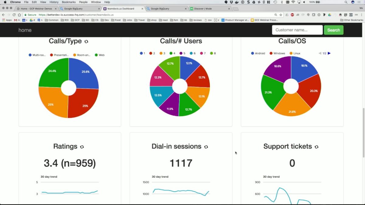 Big Query: cosa ci aspetta nel 2023